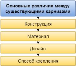 Основные параметры карнизов Основные параметры карнизов