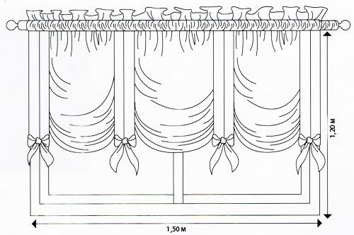 Схема размеров венецианских штор