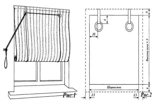 Схема пошива рулонной шторы