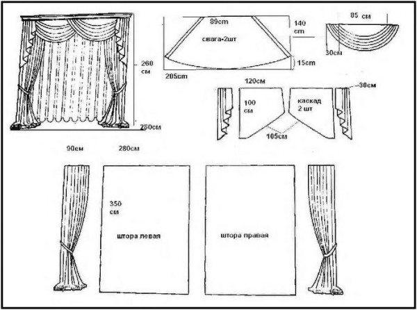Пример выкройки для пошива штор – классический вариант.