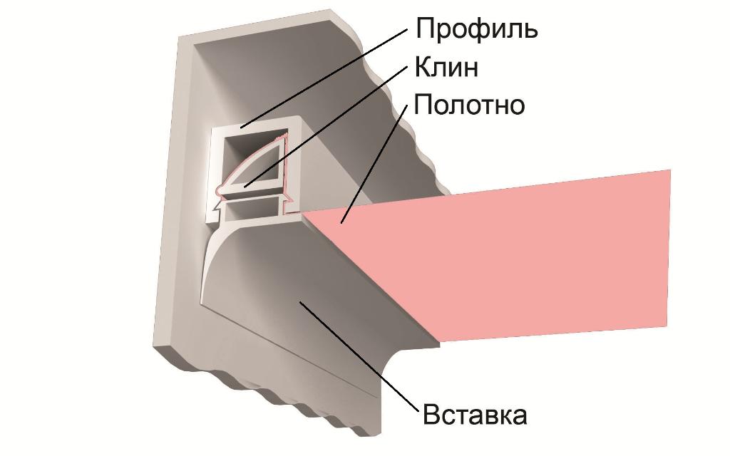 Штапиковый или клиновый (П-образный профиль) для крепления натяжного потолка
