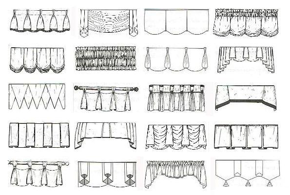 Схемы драпировок для пошива штор в классическом стиле
