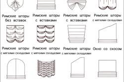 Схема видов римских штор